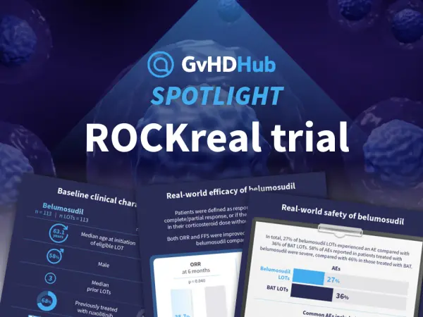 Real-world safety and efficacy of belumosudil: Results from the ROCKreal trial